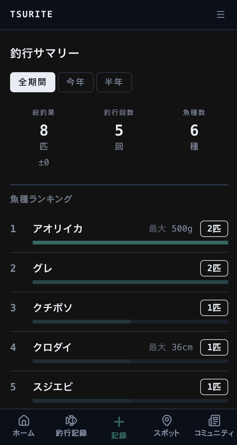 統計 — 魚種・時間帯・潮汐の分析